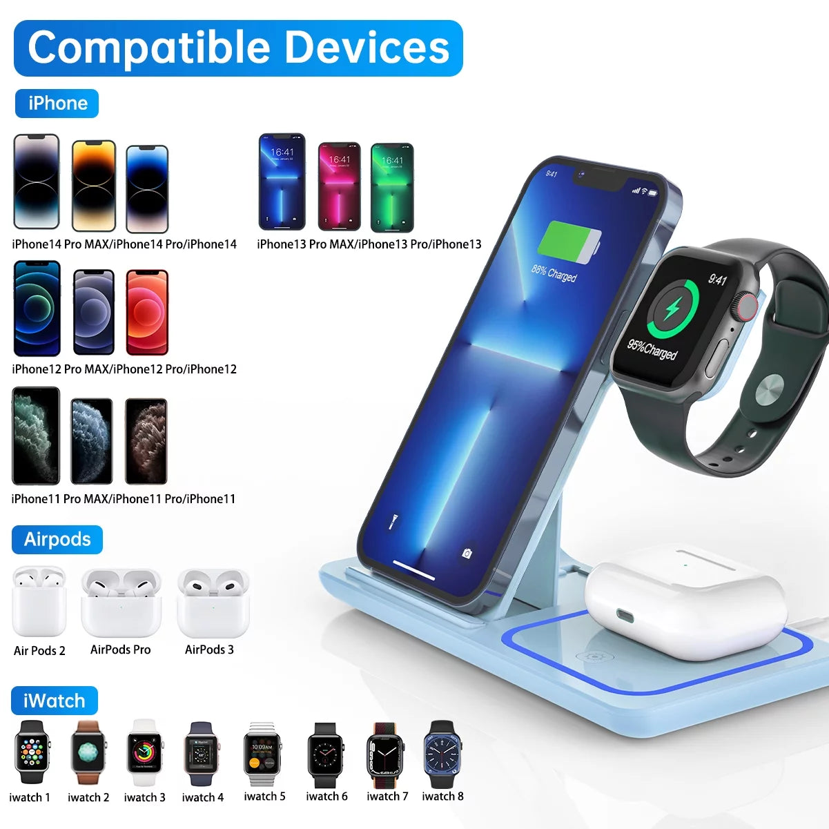 cargador inalambrico para multiples dispositivos