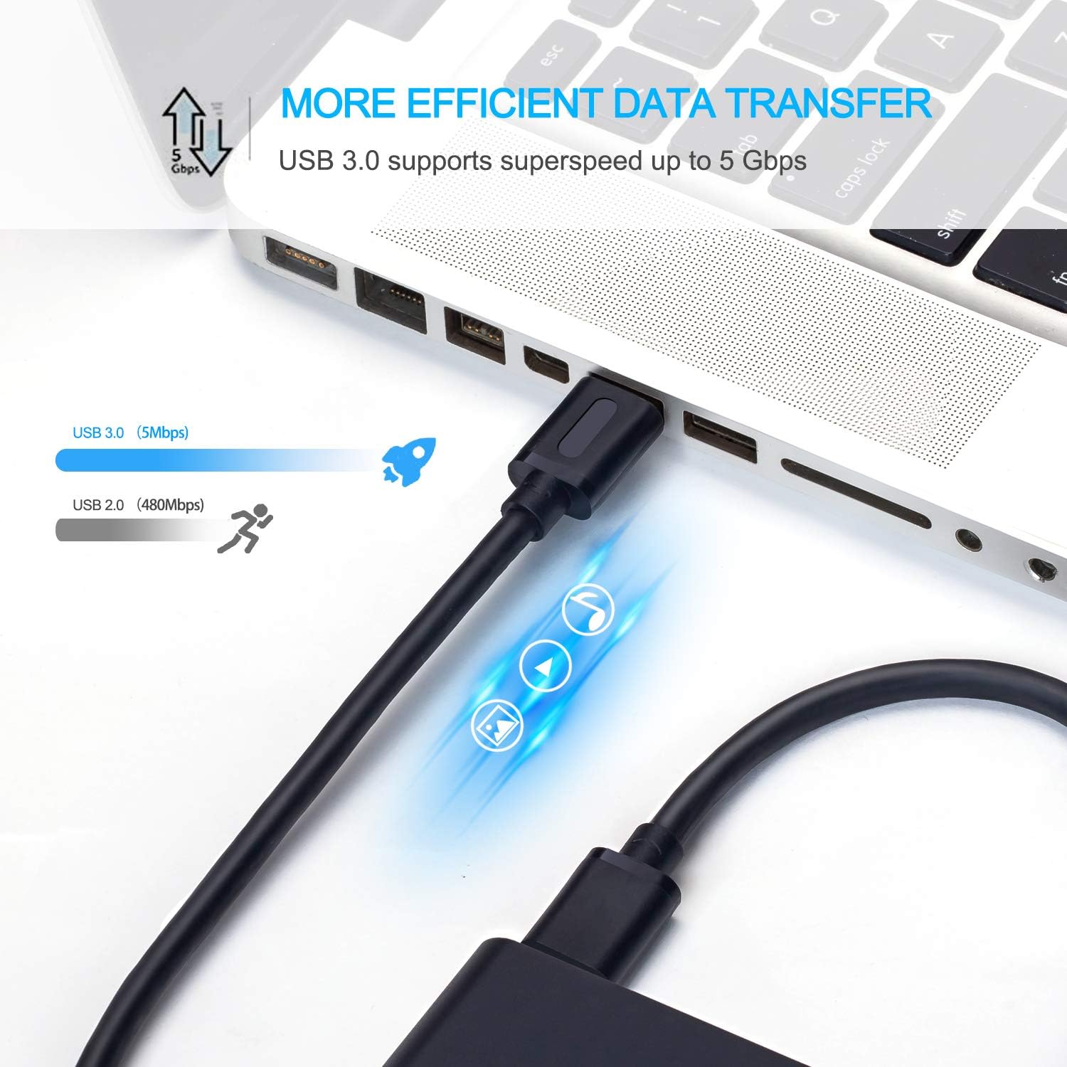 USB  Cable, Connector DVD Player, Laptop 